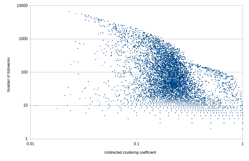 scatter_plot